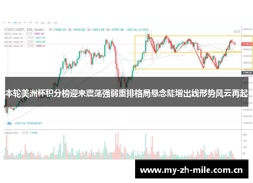 本轮美洲杯积分榜迎来震荡强弱重排格局悬念陡增出线形势风云再起
